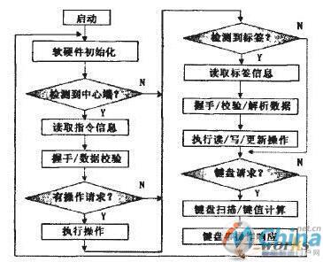 手持端软件流程图