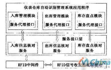 管理中心主机程序结构框图