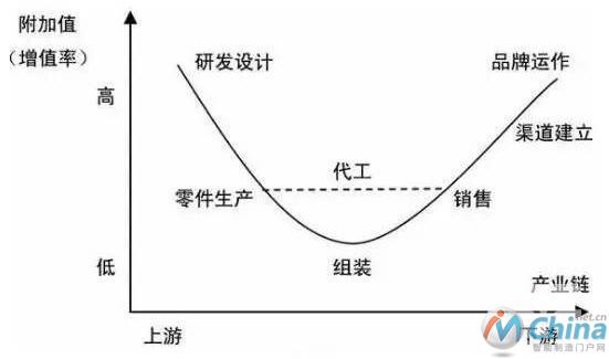 未来的制造业都是服务业吗？