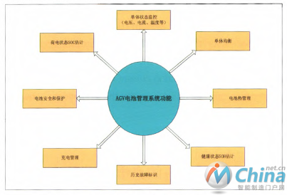 AGV车用电池管理系统功能框图