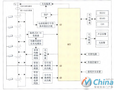 AGV车用锉离子电池管理系统框图