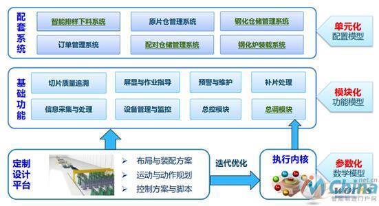 GAIGPL-制造执行系统