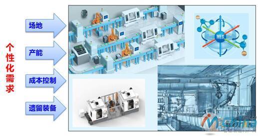 智能车间定制设计需求