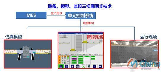 装备、模型、监控三视图同步技术