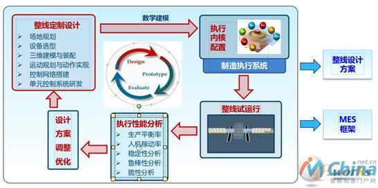 设计与执行迭代优化闭环图