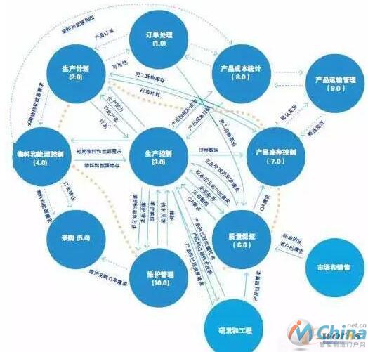 精简的ISA-95标准系统概览