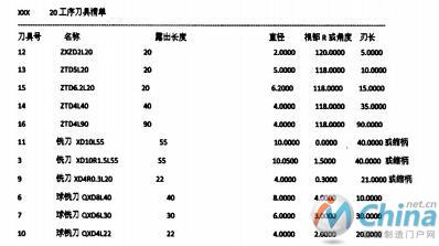  NX生成的刀具清单