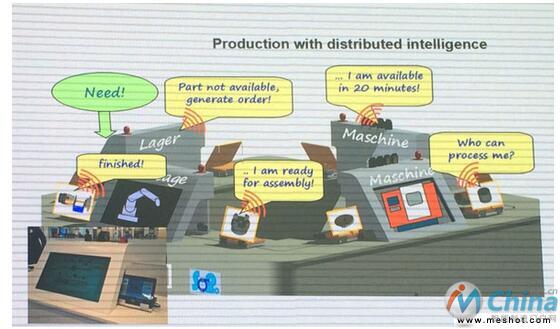 德国工业4.0中的“会说话”的智能设备