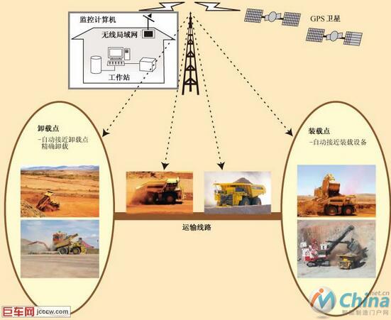  小松AHS工作示意图