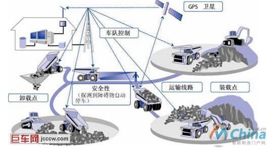  小松AHS工作示意图