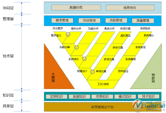 什么是智慧研发体系？
