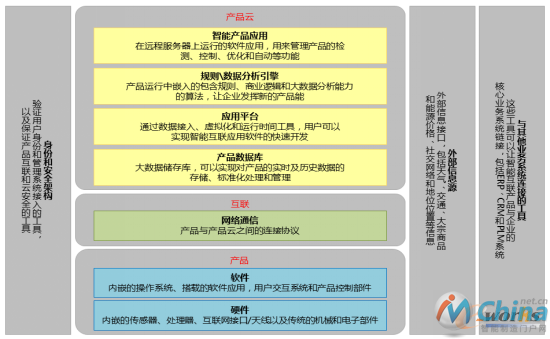 什么是智慧研发体系？