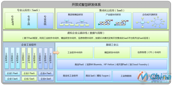 什么是智慧研发体系？