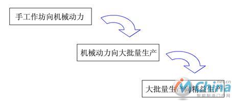 企业如何另辟蹊径，实现精益生产