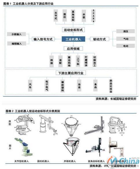 秒懂：工业机器人产业链有哪些系统构成？