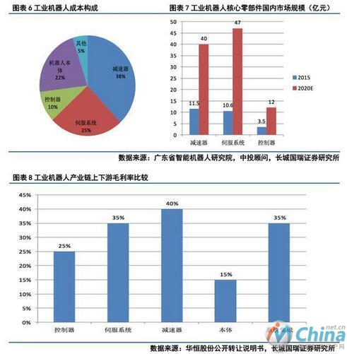 秒懂：工业机器人产业链有哪些系统构成？