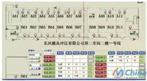 新型物流系统料箱图