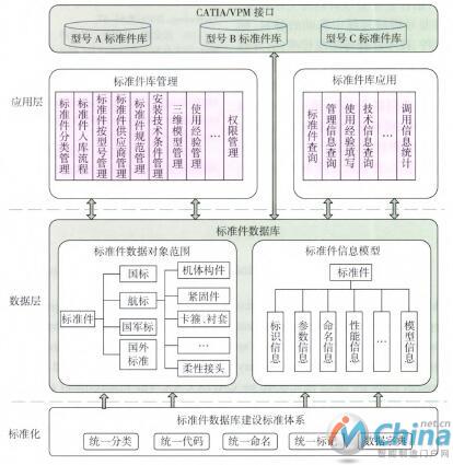 标准件库功能模型