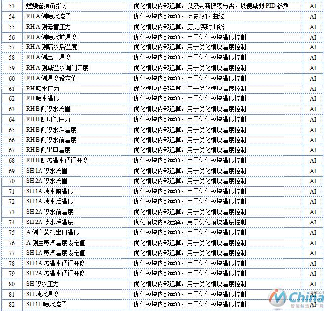 锅炉燃烧自动控制系统优化方案设计