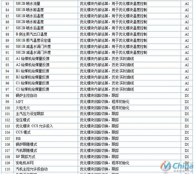 锅炉燃烧自动控制系统优化方案设计