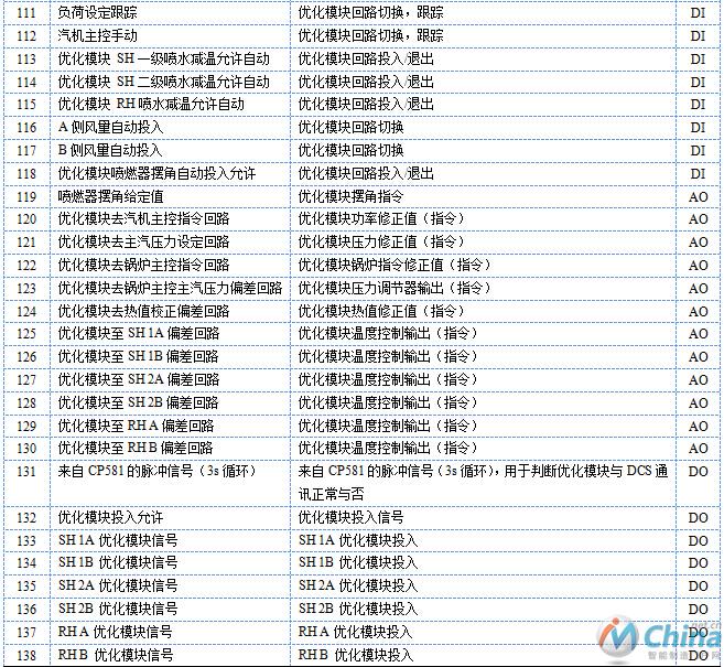 锅炉燃烧自动控制系统优化方案设计