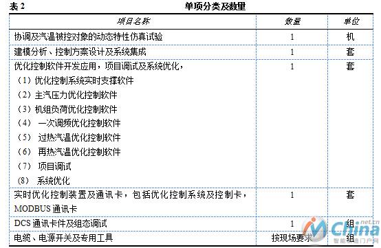 锅炉燃烧自动控制系统优化方案设计