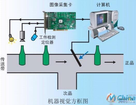 基于空瓶检测的机器视觉场景应用