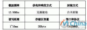  高频标签参数列表