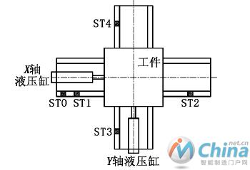 铣床工作面示意图