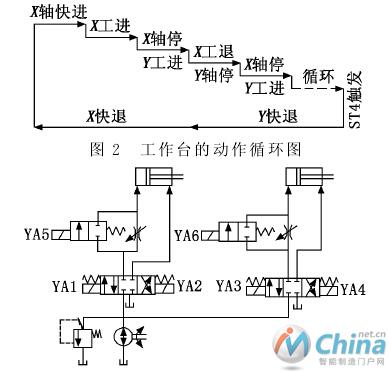 液压工作原理图