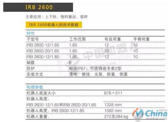 工业机器人九大选型参数