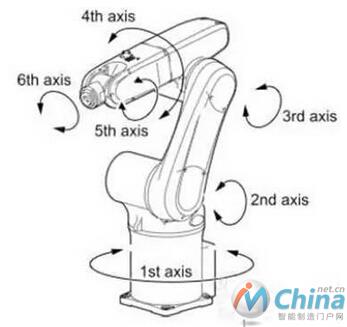 工业机器人九大选型参数