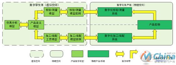 融合了数字孪生体和数字纽带的应用示例