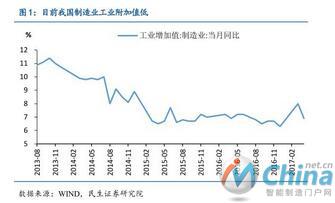  从工业机器人到物联网，全面解读中国智能制造产业链