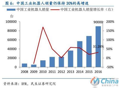 从工业机器人到物联网，全面解读中国智能制造产业链