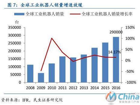 从工业机器人到物联网，全面解读中国智能制造产业链