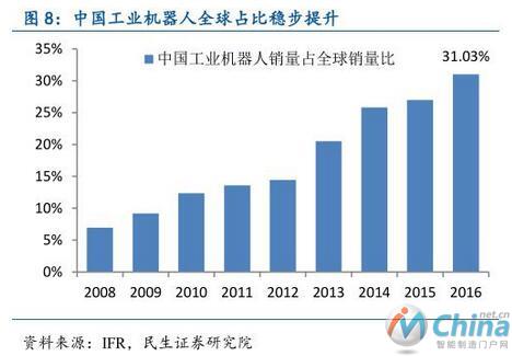 从工业机器人到物联网，全面解读中国智能制造产业链