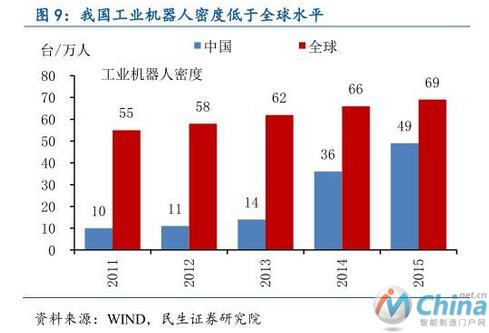 从工业机器人到物联网，全面解读中国智能制造产业链