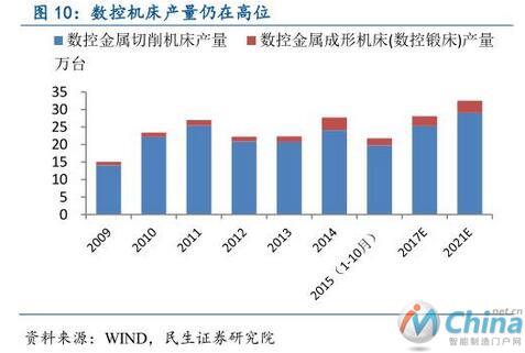 从工业机器人到物联网，全面解读中国智能制造产业链