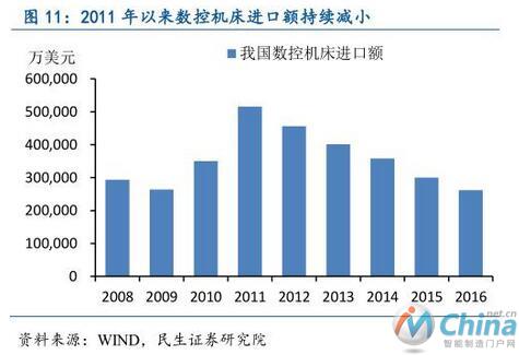  从工业机器人到物联网，全面解读中国智能制造产业链