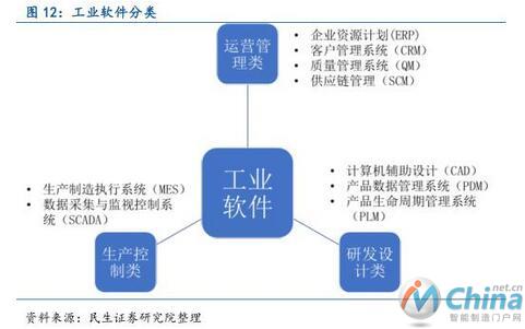 从工业机器人到物联网，全面解读中国智能制造产业链