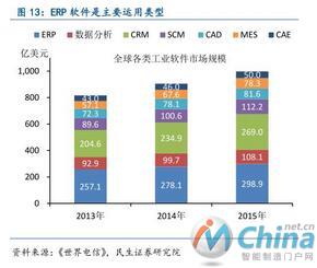 从工业机器人到物联网，全面解读中国智能制造产业链