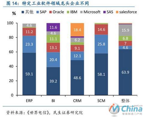 从工业机器人到物联网，全面解读中国智能制造产业链