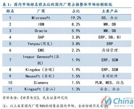 从工业机器人到物联网，全面解读中国智能制造产业链