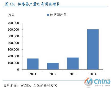  从工业机器人到物联网，全面解读中国智能制造产业链