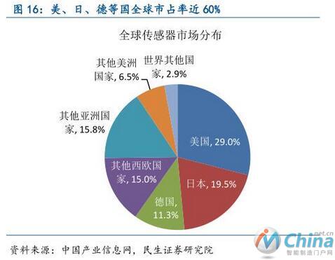 从工业机器人到物联网，全面解读中国智能制造产业链