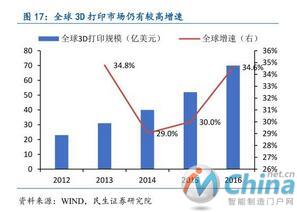 从工业机器人到物联网，全面解读中国智能制造产业链