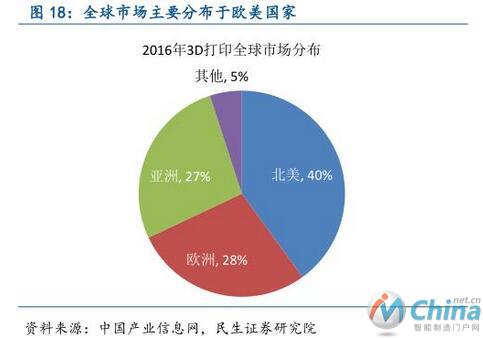 从工业机器人到物联网，全面解读中国智能制造产业链