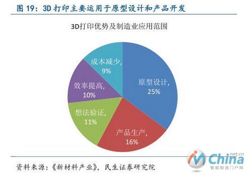 从工业机器人到物联网，全面解读中国智能制造产业链