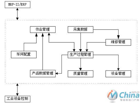 条码技术在汽车制造业中的应用